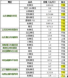 汉瓜今日价格行情最新消息,最新行情揭示市场动态