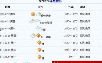 瓜州今日天气预报,今日气温宜人，微风拂面”