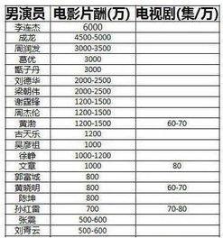 明星网红收入多少算正常,揭秘他们的财富密码
