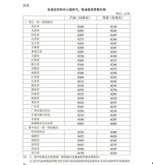 瓜州今日0号柴油价格,实时行情一览