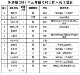 瓜沥镇今日招工
