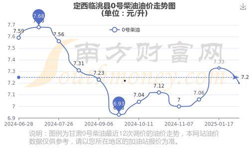 今日徇瓜价格行情,涨跌波动，市场动态一览