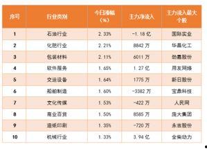 今日热点榜单哈密瓜,哈密瓜成为今日热点，揭秘其魅力所在