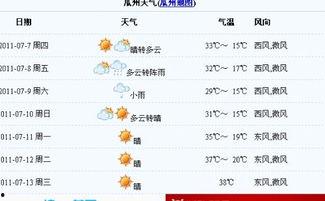 今日天气预报甘肃瓜州,夏日炎炎迎丰收”