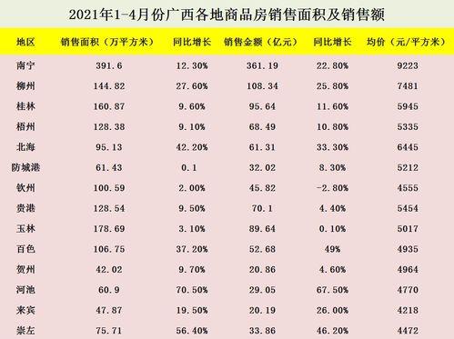 今日南宁蒲瓜价格行情表,今日市场动态一览”