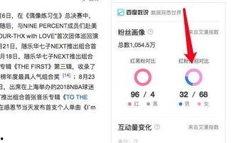 明星网红收税比例怎么算,计算方法与案例分析