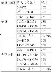 明星网红收税比例怎么算,计算方法与案例分析