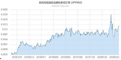 尼加拉瓜兑人民币汇率今日,人民币兑换尼加拉瓜科多巴行情解析