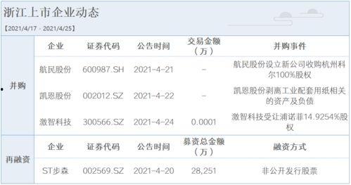 萧山瓜沥航民首饰今日金价,实时追踪黄金市场波动
