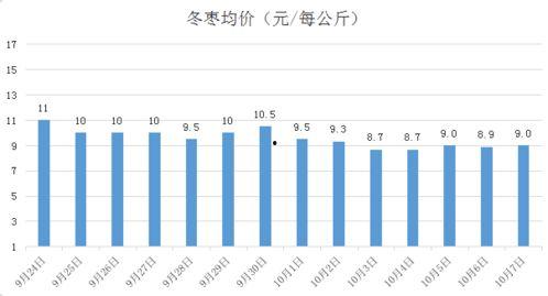 上海哈密瓜今日价格走势,今日行情解析