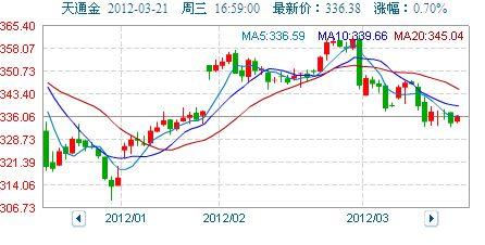 瓜州今日棉价行情走势图