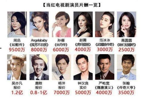 国际明星网红主演名单图片,这部大片备受瞩目
