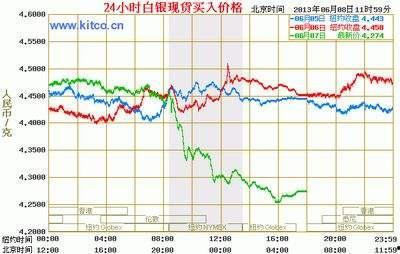 今日水瓜价格行情走势图,今日行情走势图解析