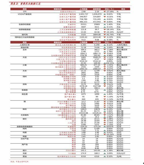 乳瓜今日行情走势最新消息,今日最新走势解析