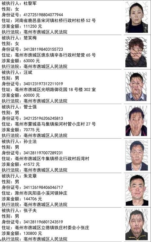 明星网红捐款人名单图片,捐款名单揭晓，助力抗疫公益行动