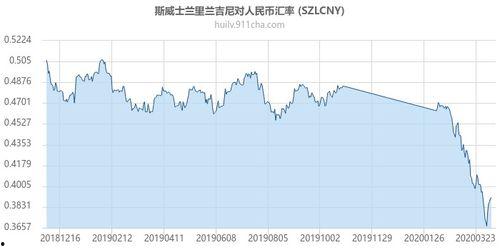 今日兰瓜价格走势图,今日走势图解析