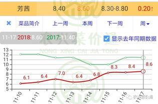 今日小瓜走势预测图最新,洞察市场脉搏，揭秘未来趋势
