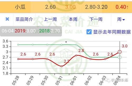 茄瓜价格今日行情走势图,今日行情走势图解析