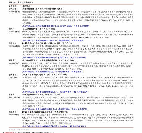 今日白瓜价格行情走势
