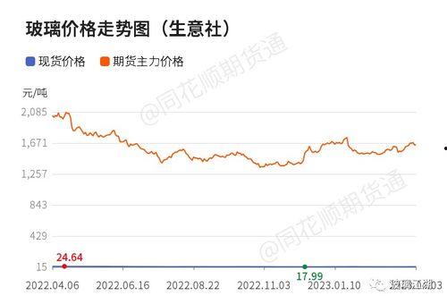 今日白瓜价格行情走势