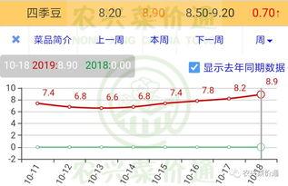 嵩明小瓜今日价格行情查询