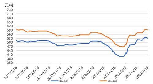 今日白瓜价格行情走势图,今日行情走势图解析