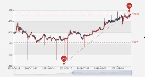 今日白瓜价格行情走势图,今日行情走势图解析
