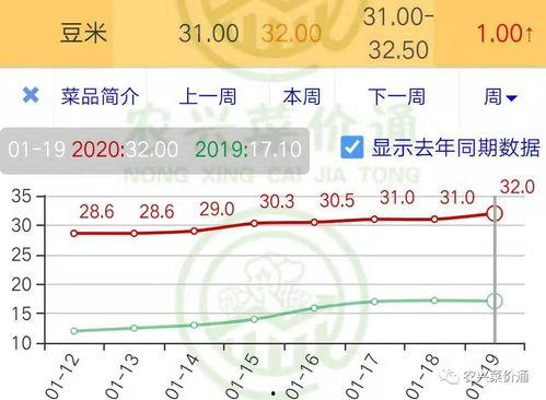 今日兰瓜价格行情走势