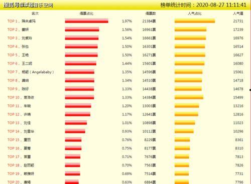近期明星网红排名表,盘点时下最受欢迎的璀璨星河