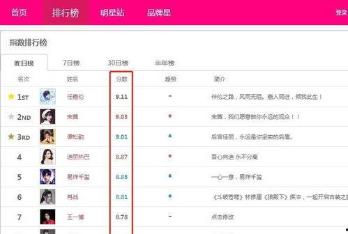 近期明星网红排名表,盘点时下最受欢迎的璀璨星河
