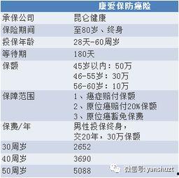 今日高瓜价格最新消息查询,市场行情一览”