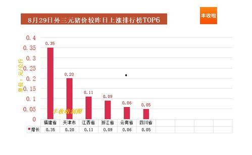 今日海南二瓜价格走势