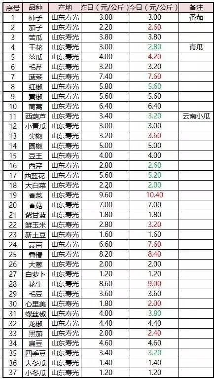 茄瓜今日收购价格查询,市场行情实时解读”