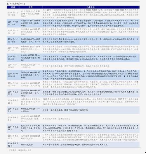 今日蛇瓜价格行情表图片,涨跌波动一览无遗